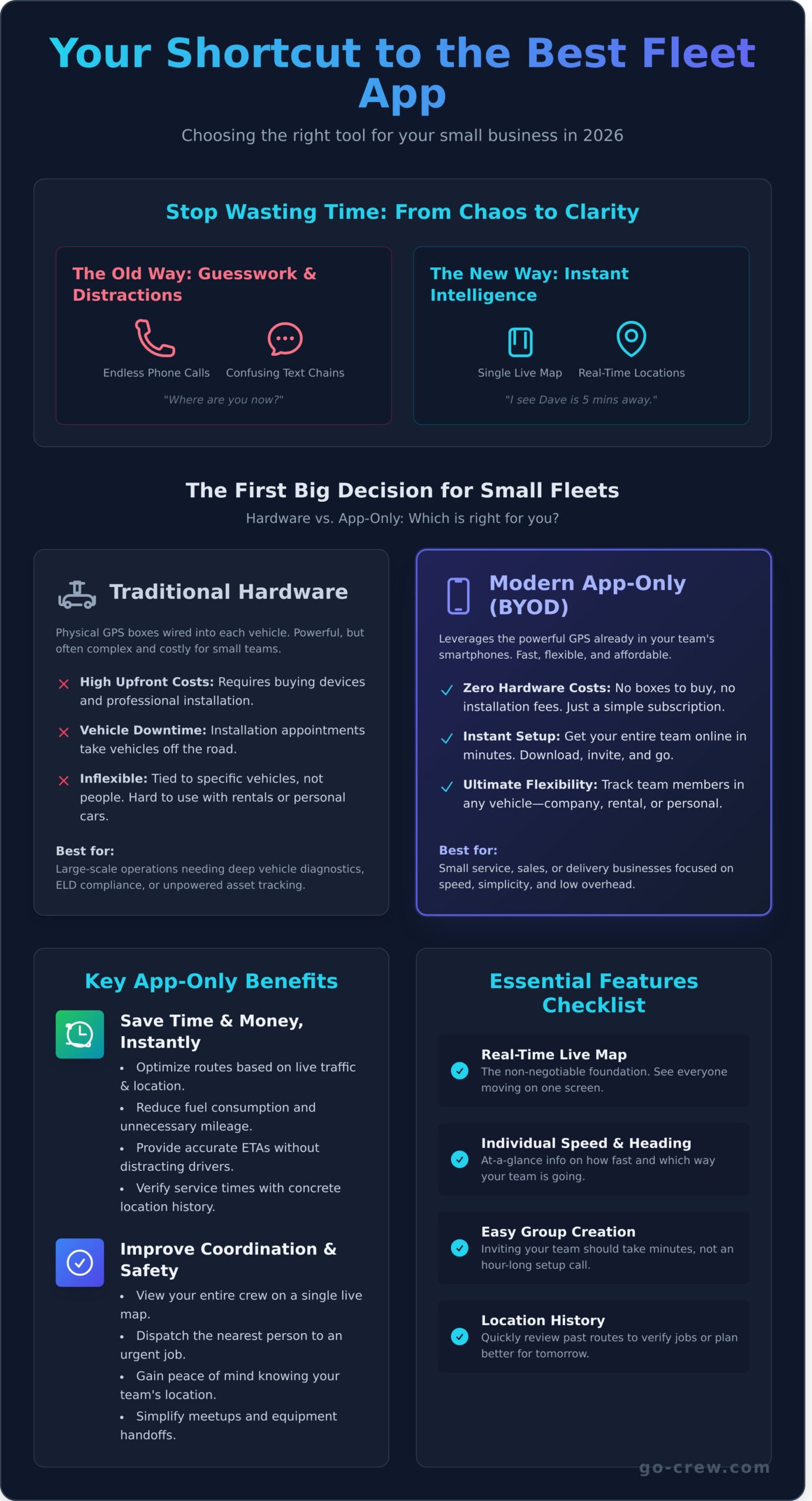 Choosing a Fleet Management App: A Simple Checklist for 2026 - Infographic