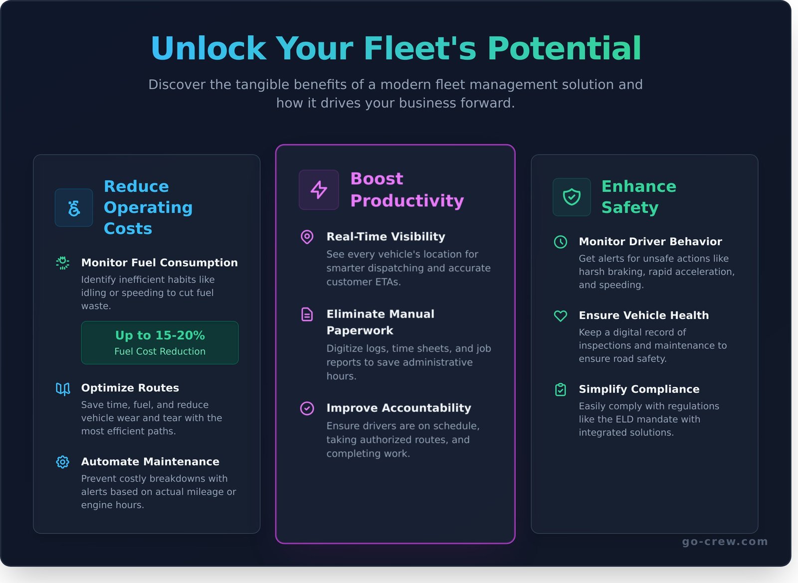Fleet Management Solutions: The Ultimate Guide for Modern Businesses - Infographic