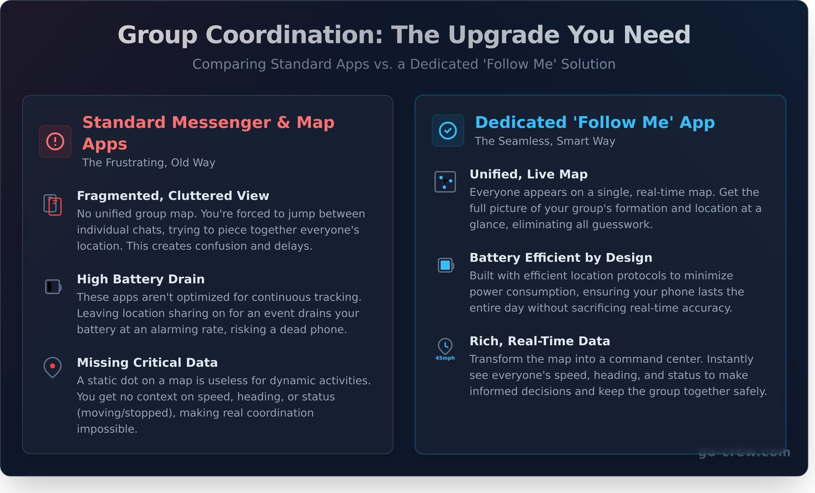 Follow Me: How to Set Up Live Group Tracking for Events - Infographic