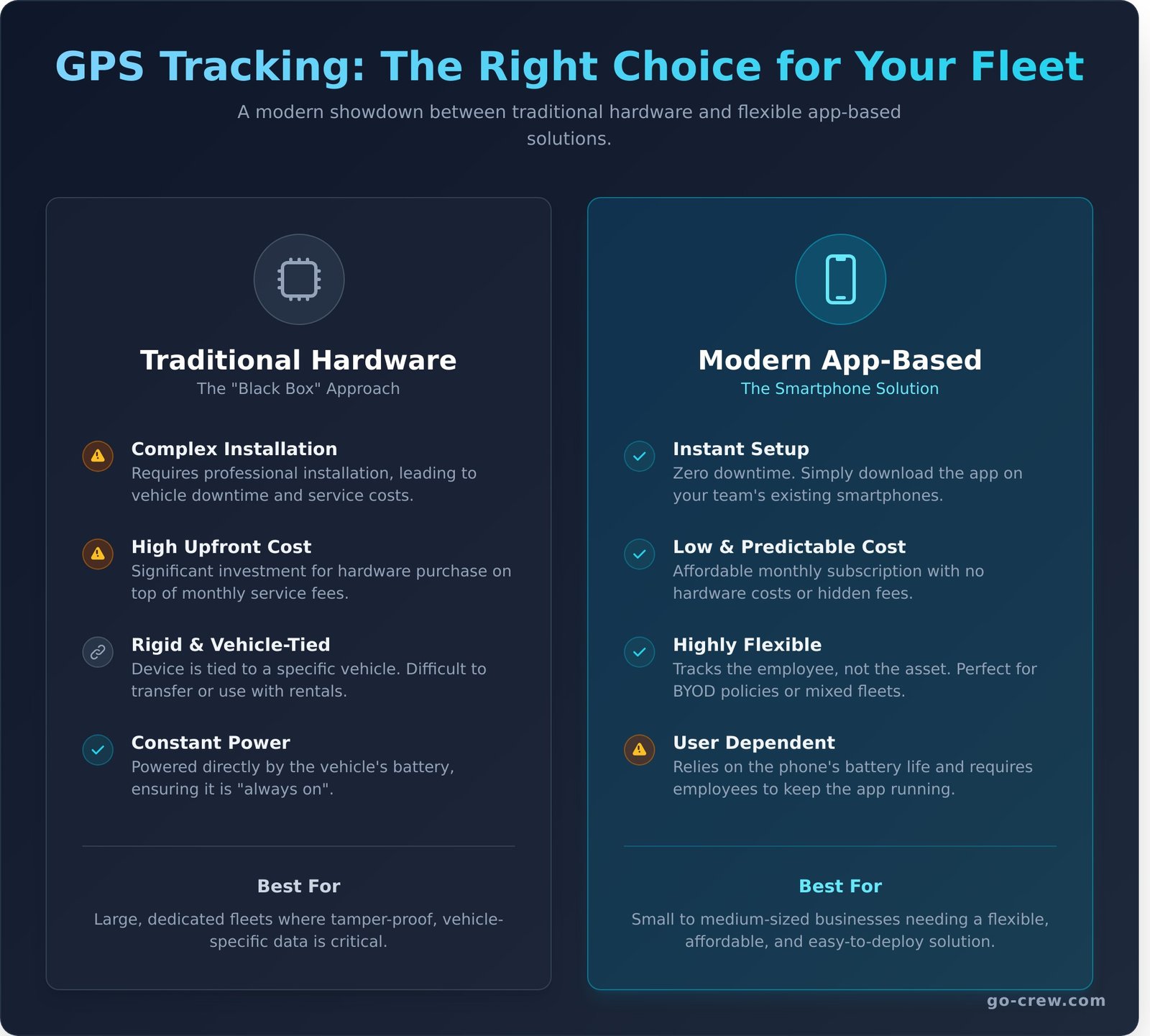 GPS Fleet Tracking Software: The Small Business Guide for 2026 - Infographic