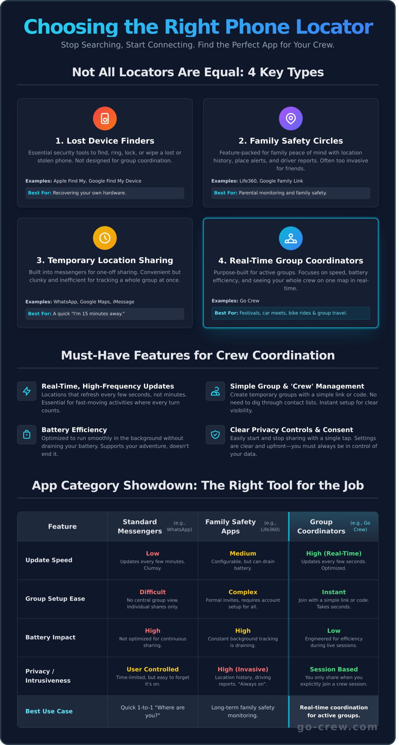Phone Locator: The Ultimate Guide to Finding Your Friends & Crew - Infographic