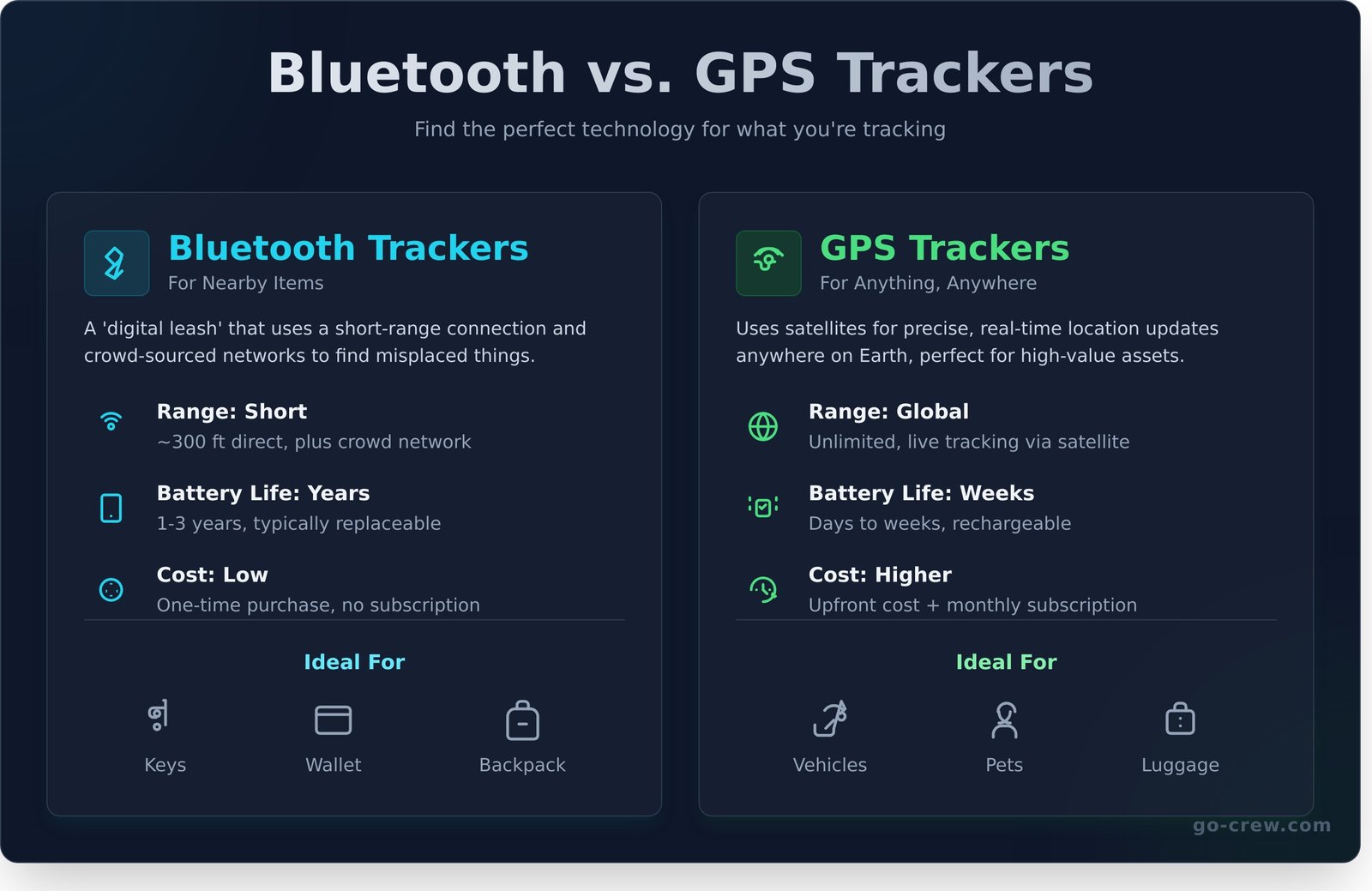 The 5 Best Tracking Devices for Your Valuables in 2026 - Infographic