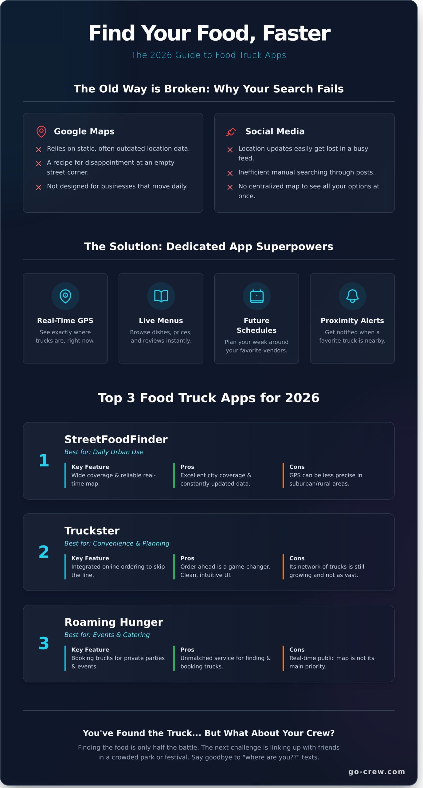 The Best App to Locate Food Trucks: Your Ultimate 2026 Guide - Infographic