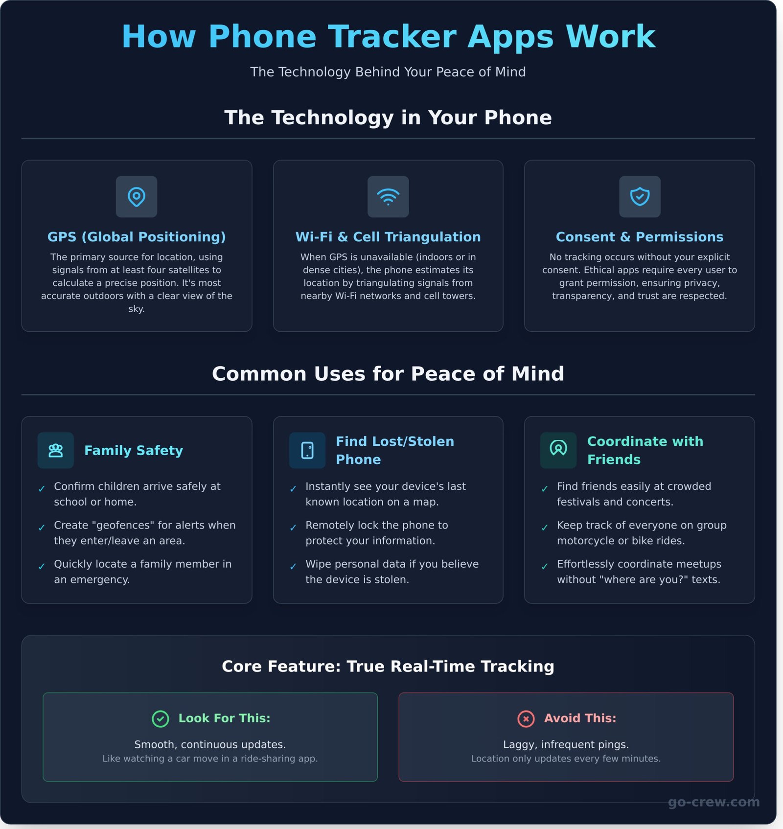 Using a Phone Tracker App: What You Need to Know in 2026 - Infographic