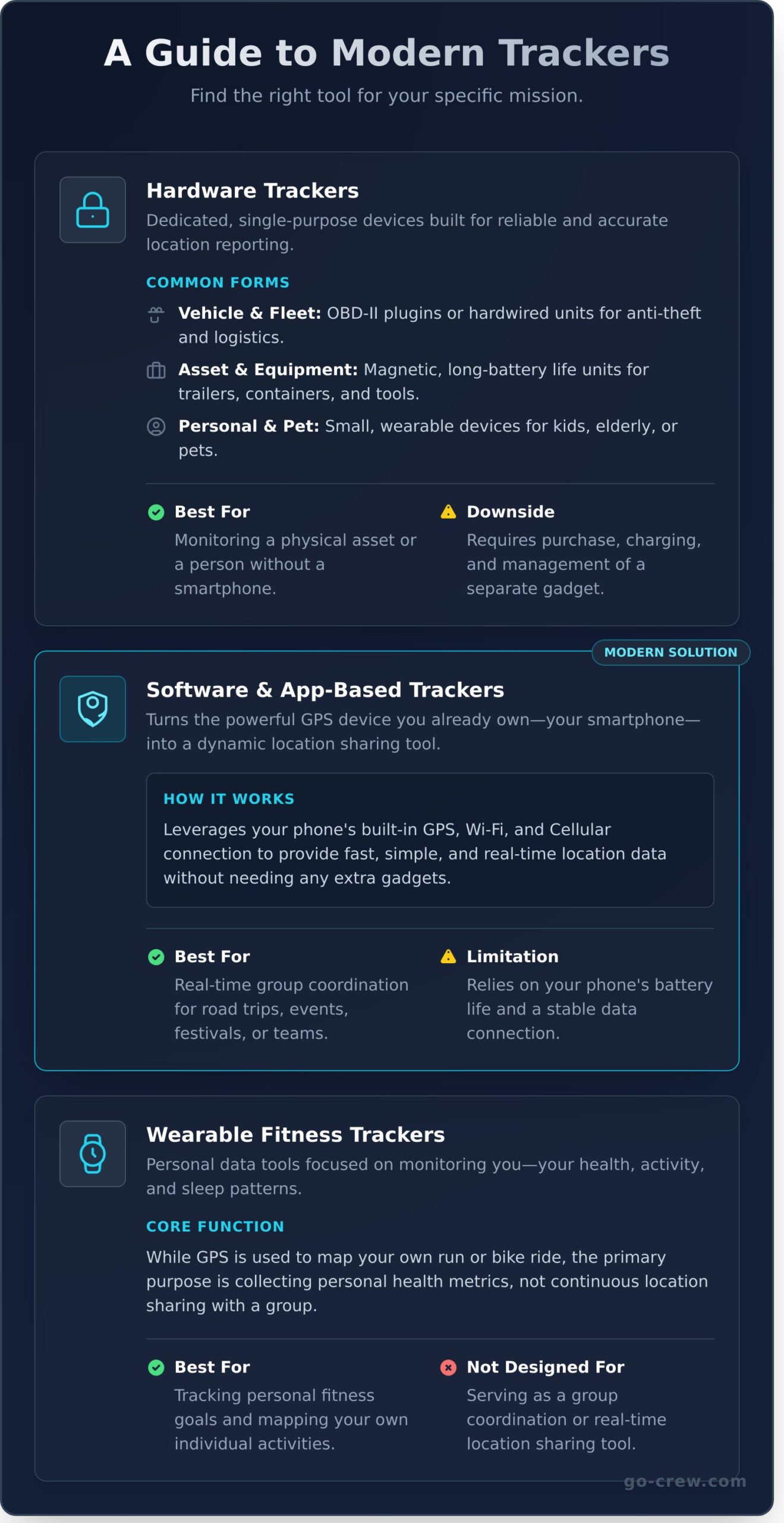 What is a Tracker? The Ultimate Guide to Tracking Technology - Infographic