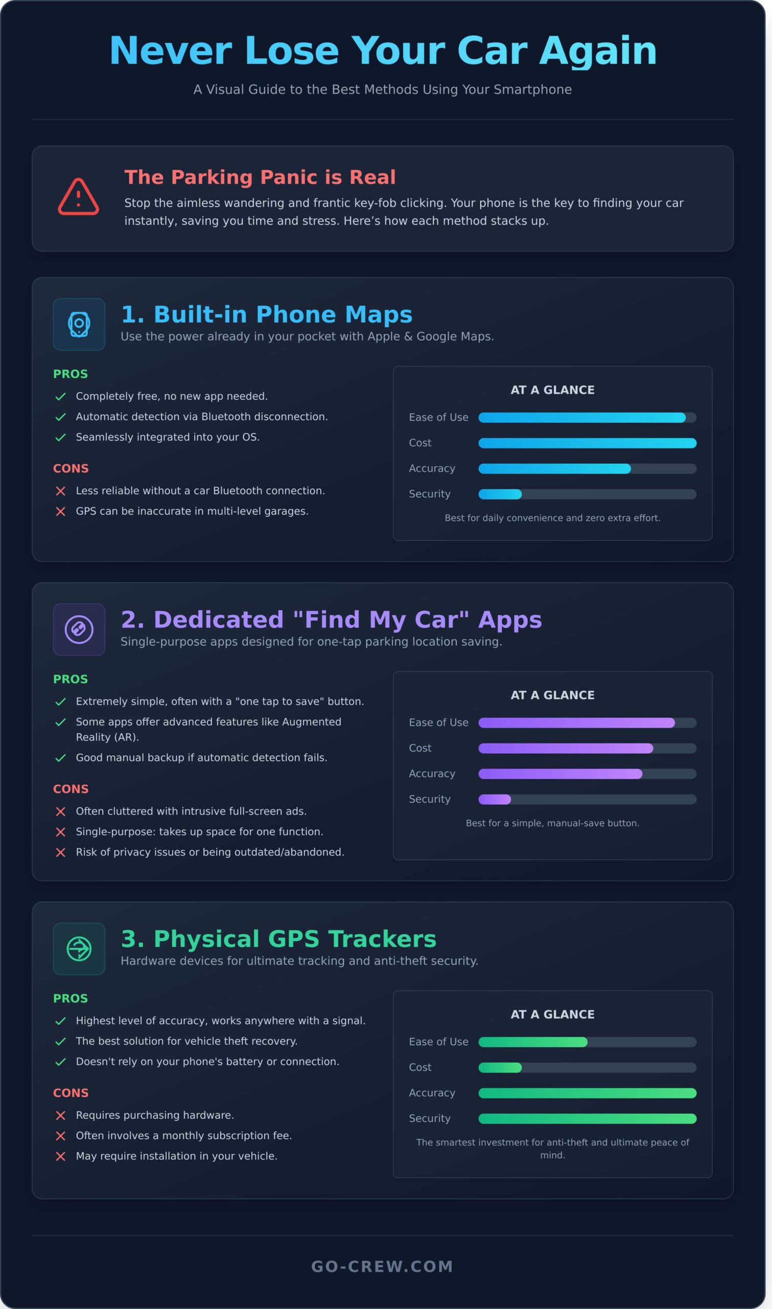 Find My Car: 5 Simple Methods to Locate Your Parked Vehicle Instantly - Infographic