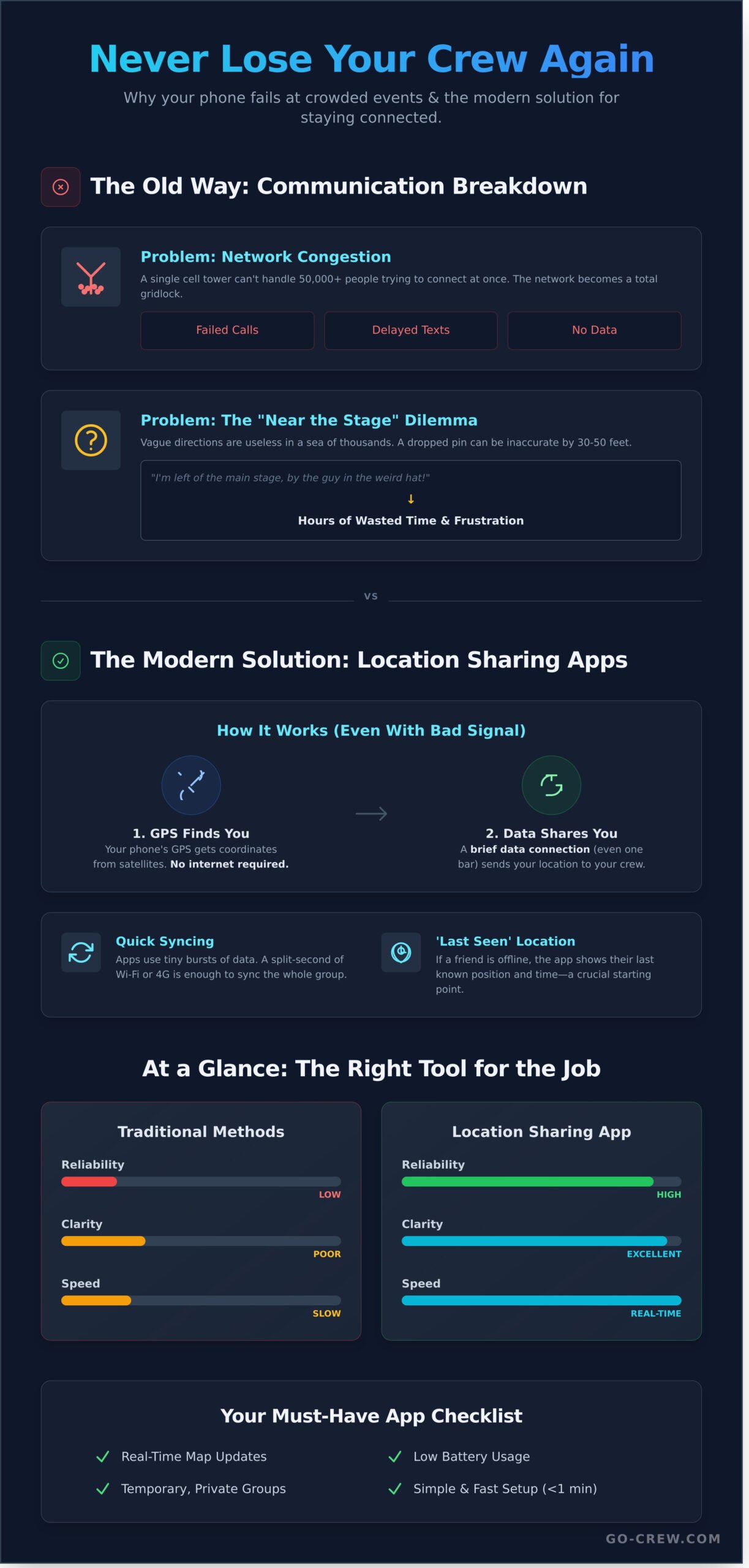 Find My Friends App for Events: The Ultimate Guide to Never Losing Your Crew - Infographic