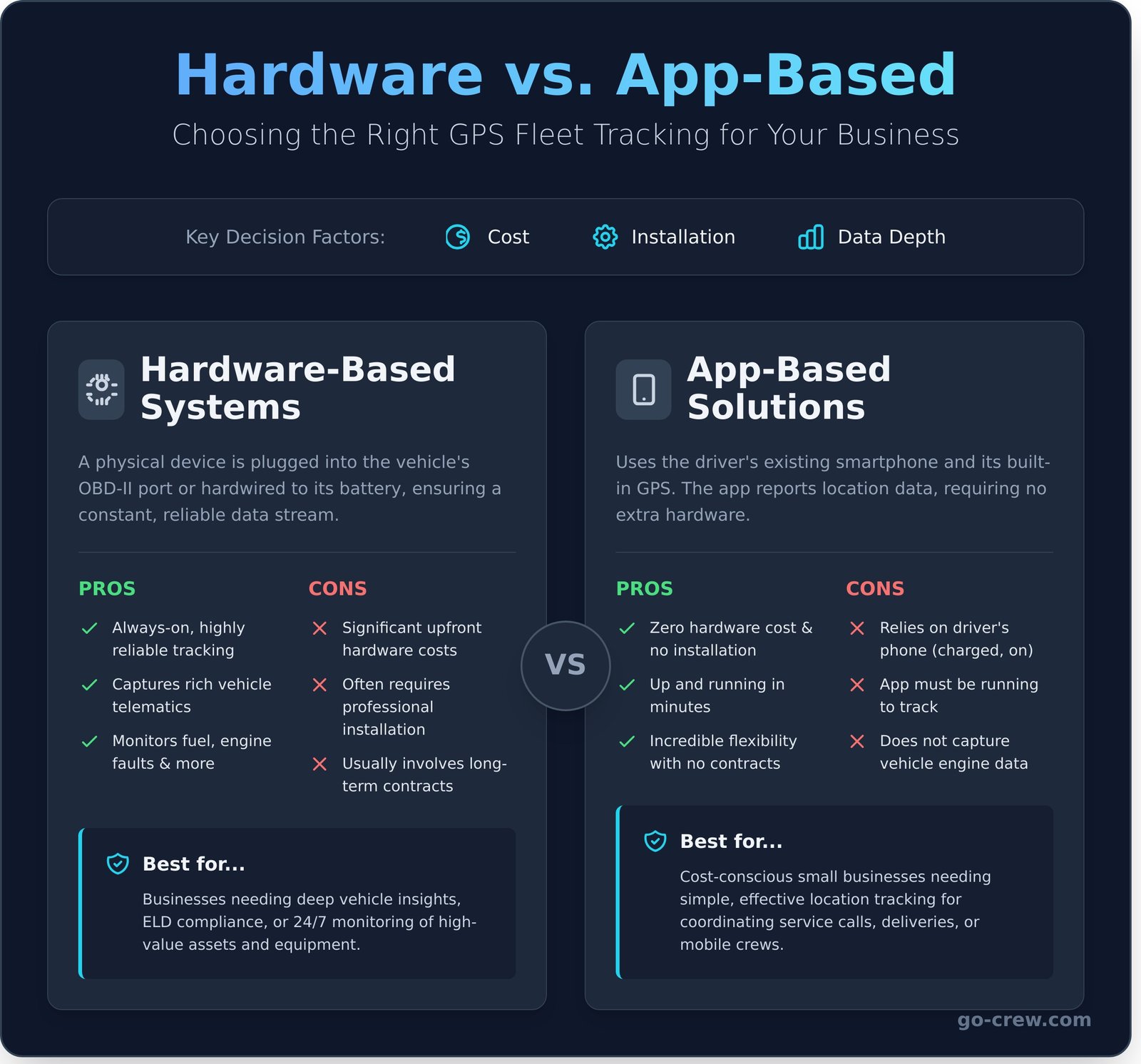GPS Fleet Tracking: The Small Business Guide to Choosing the Right System - Infographic