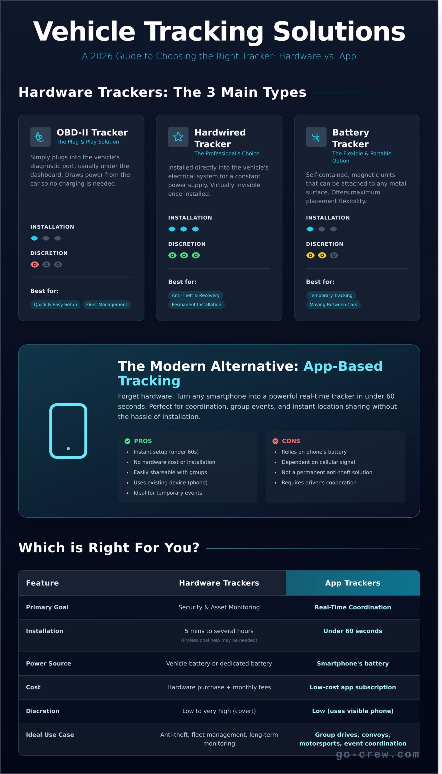 How to Install a Vehicle Tracking Device: The Complete 2026 Guide - Infographic