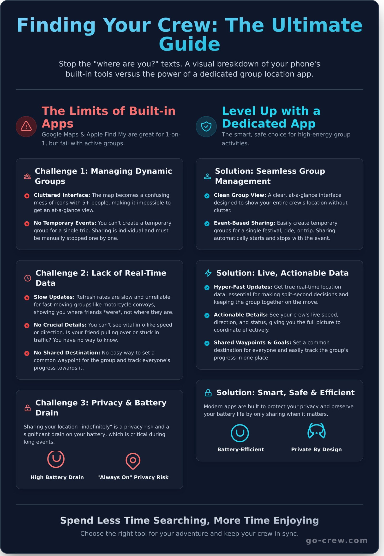 How to See Friends’ Location on a Map: The Complete 2026 Guide - Infographic