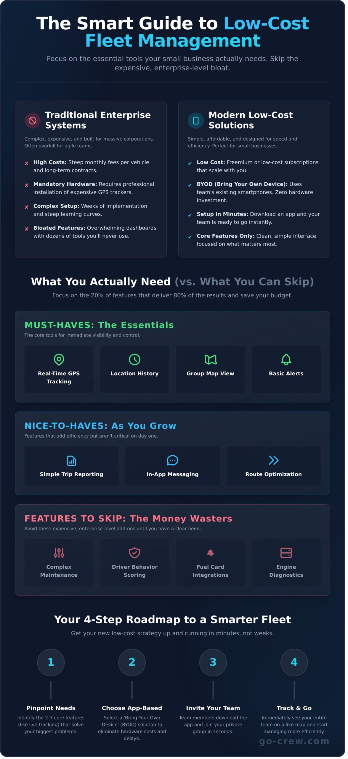 Low-Cost Fleet Management: The Ultimate Guide for Small Businesses - Infographic