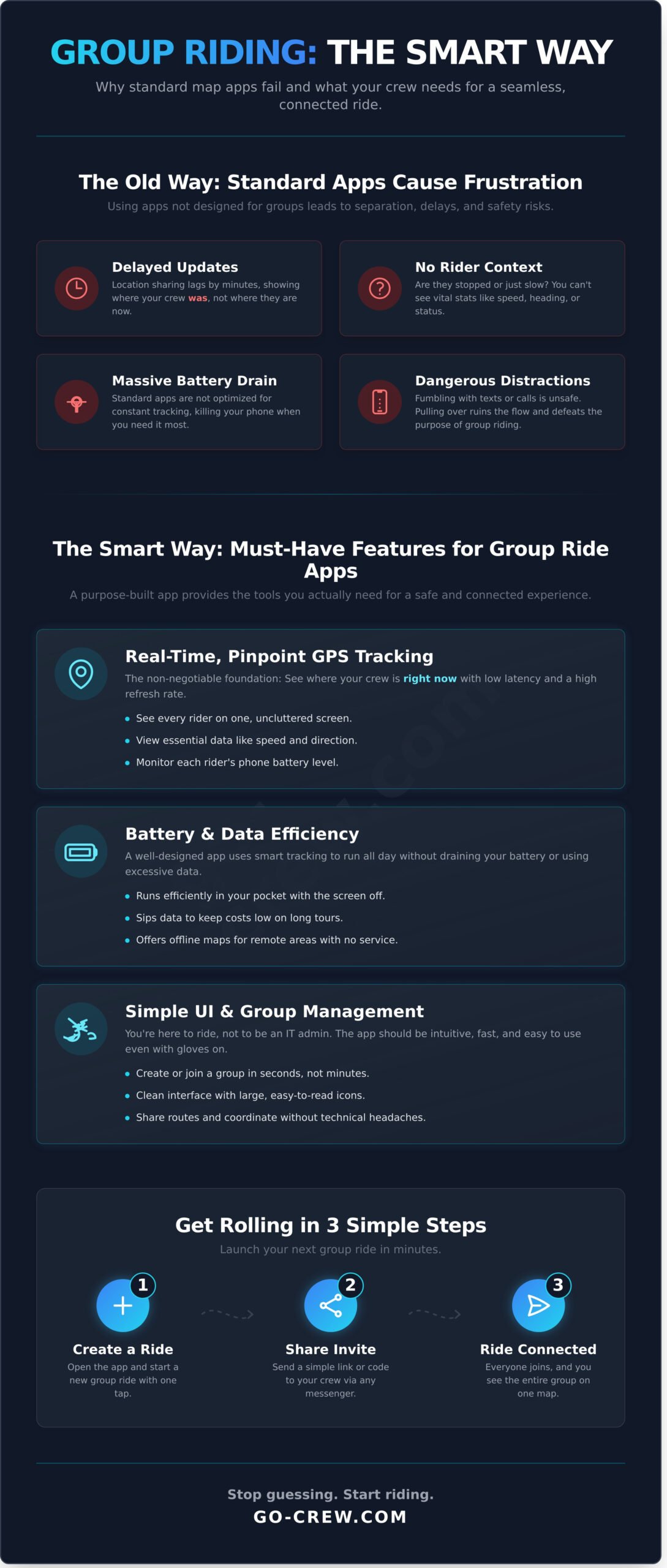 Motorcycle Group Ride GPS App: The Ultimate Guide to Staying Connected - Infographic