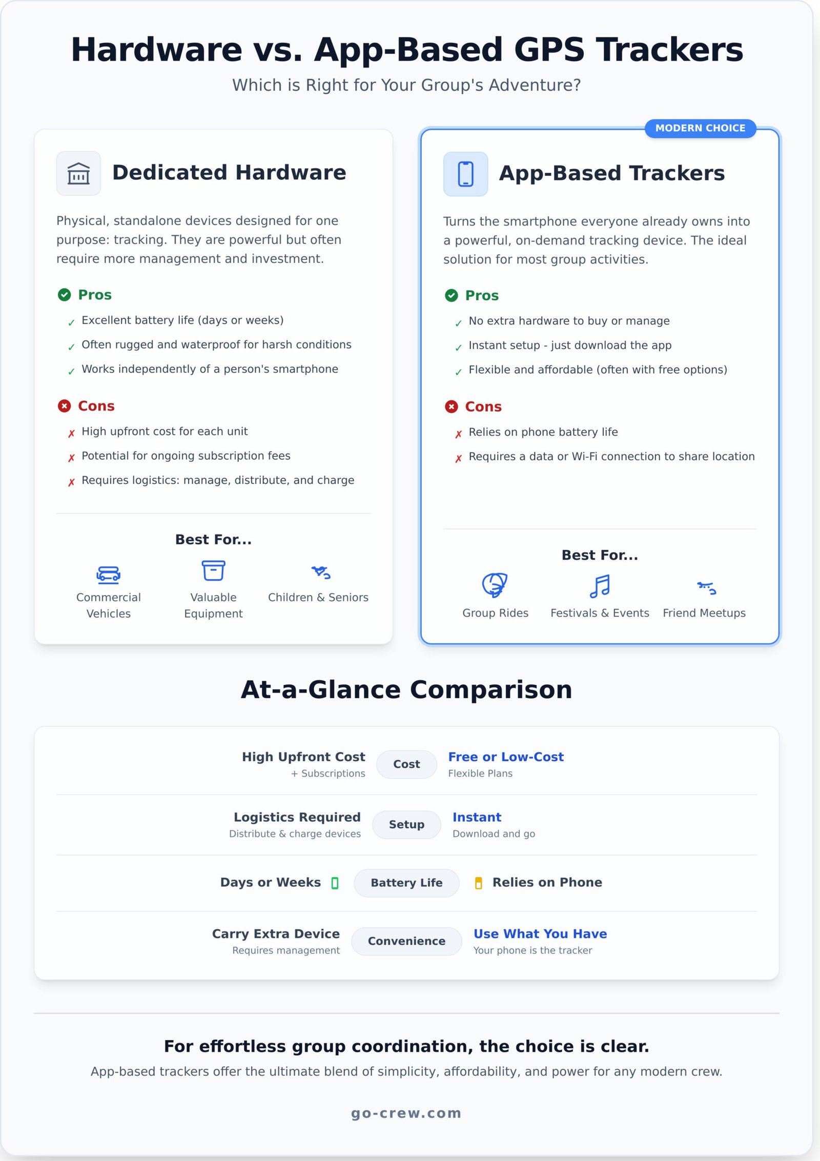 Real-Time GPS Tracker for Groups: The Ultimate 2026 Guide - Infographic
