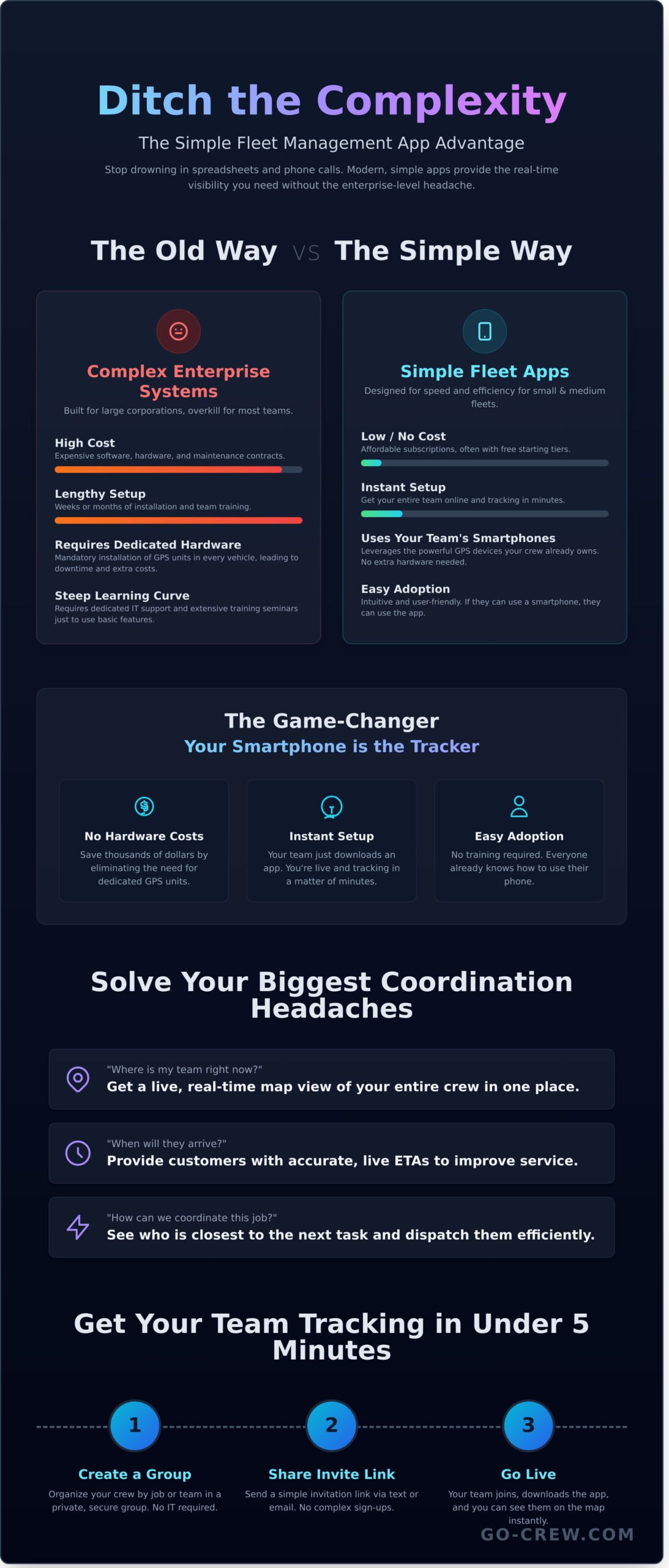 Simple Fleet Management App: Ditch the Complexity, Not the Control - Infographic