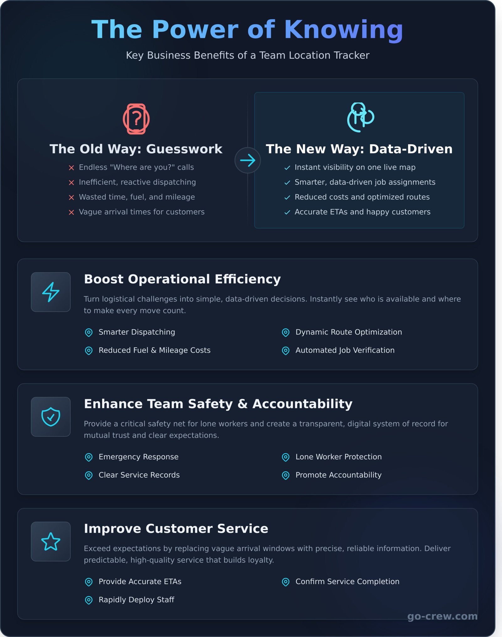 Team Location Tracker for Work: A Simple Guide to Real-Time Coordination - Infographic