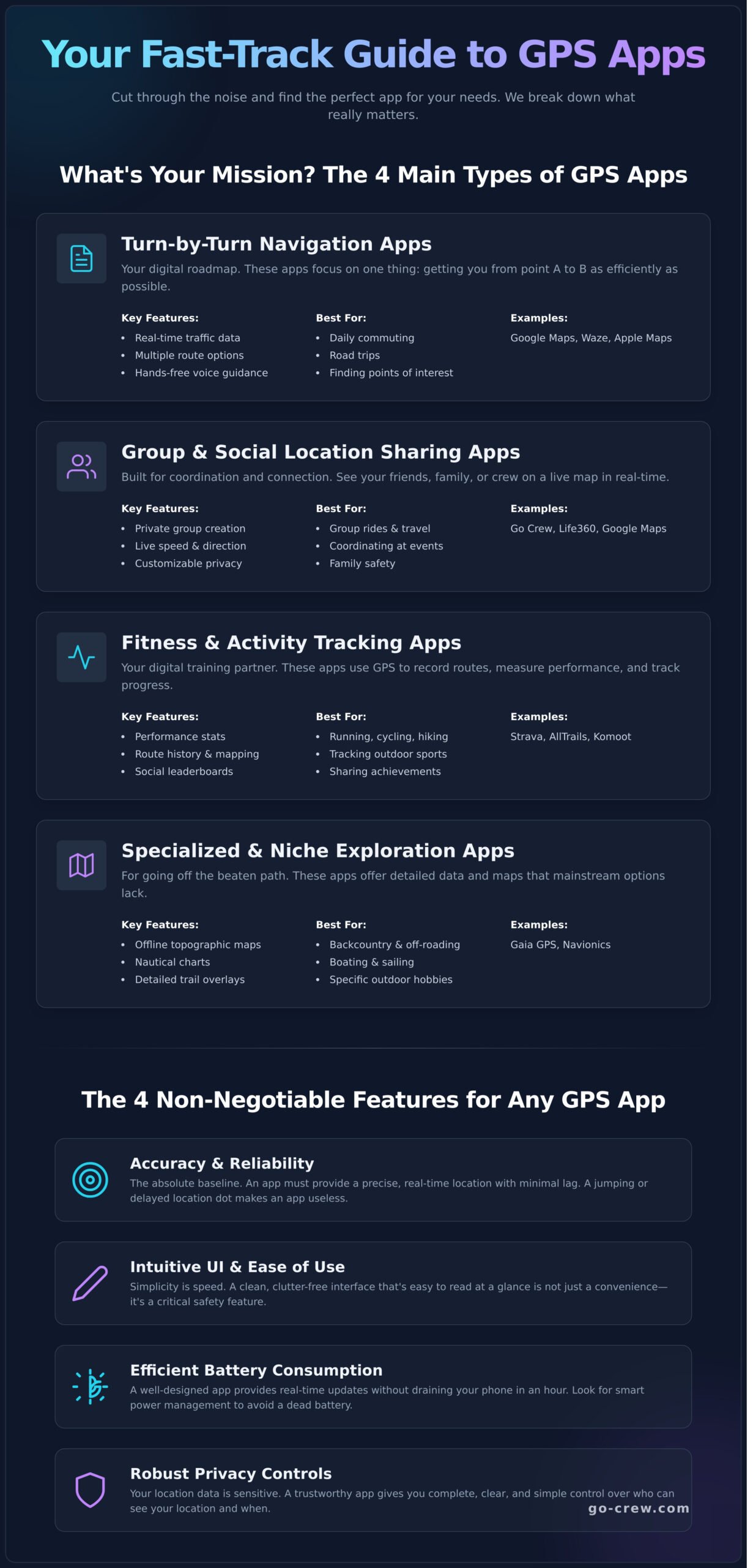 What to Look For in a GPS Tracking App - Infographic